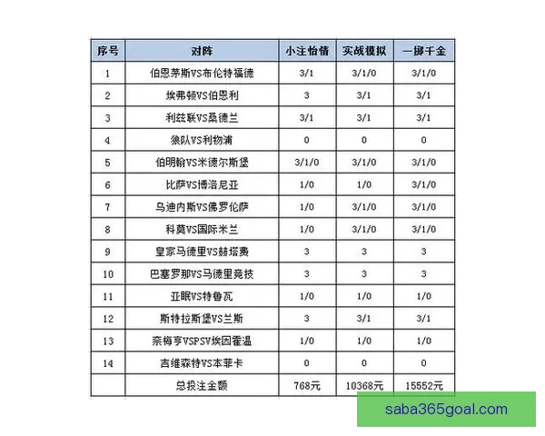 沙巴体育投注平台全面解析：为您带来最新投注信息与实用攻略