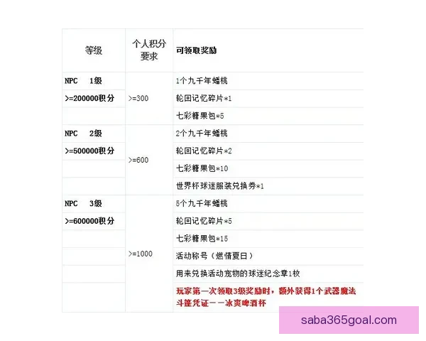 世界杯精彩竞猜投注平台全攻略让你轻松赢取丰厚奖励