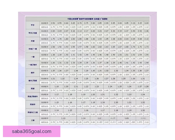 足球竞猜精准推荐与赛事走势深度解析助赢稳定盈利策略指南