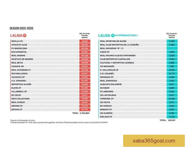 NBA 26-27赛季工资帽与奢侈税最新预测分析