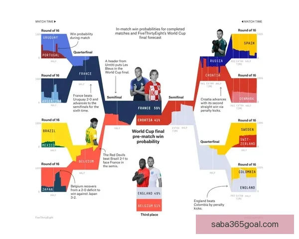 世界杯竞猜赛事精准预测指南球队实力数据分析与胜负走势前瞻解读