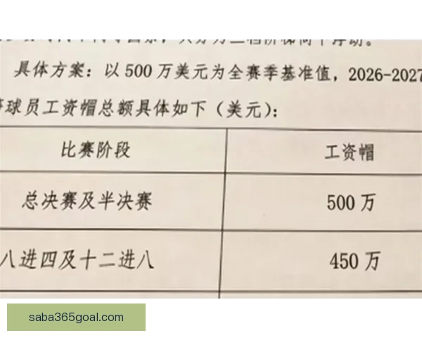 NBA 26-27赛季工资帽与奢侈税最新预测分析