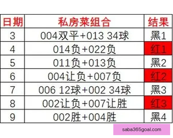 精准解析足球竞猜赔率走势助力胜率提升全攻略
