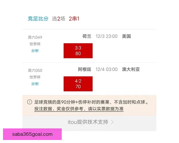 世界杯竞猜热门平台深度解析与安全可靠选择指南助你稳健参与体育赛事预测